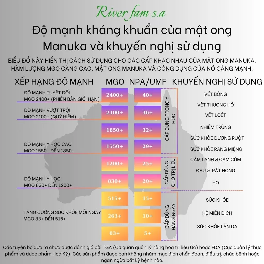 Bảng hướng dẫn lựa chọn mật ong Manuka dựa theo chỉ số MGO